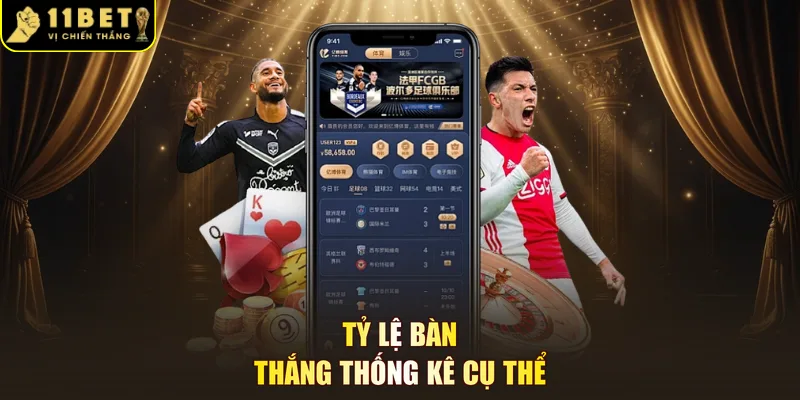 Tỷ lệ bàn thắng thống kê cụ thể